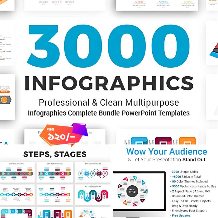 Infographics Complete Bundle Powerpoint Templates